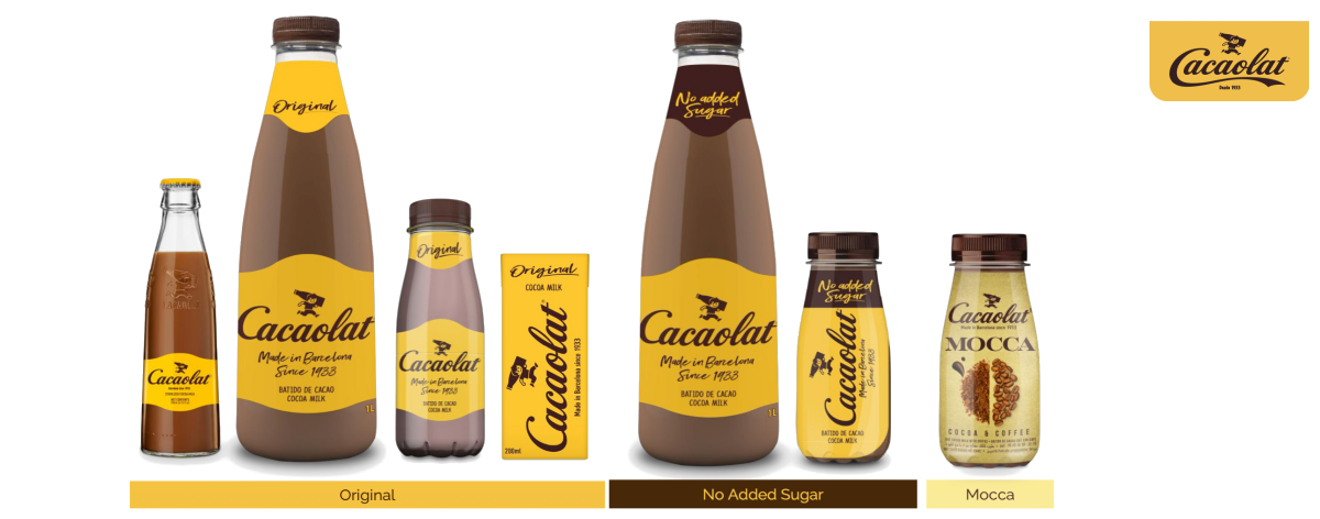 CacaoLat,
